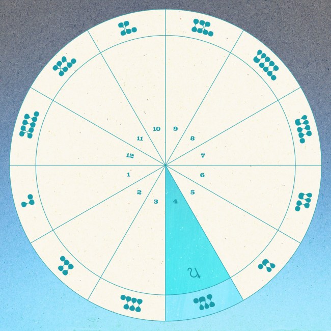 Saturn in the Fourth House