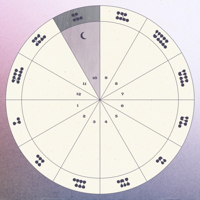 The moon in the tenth house